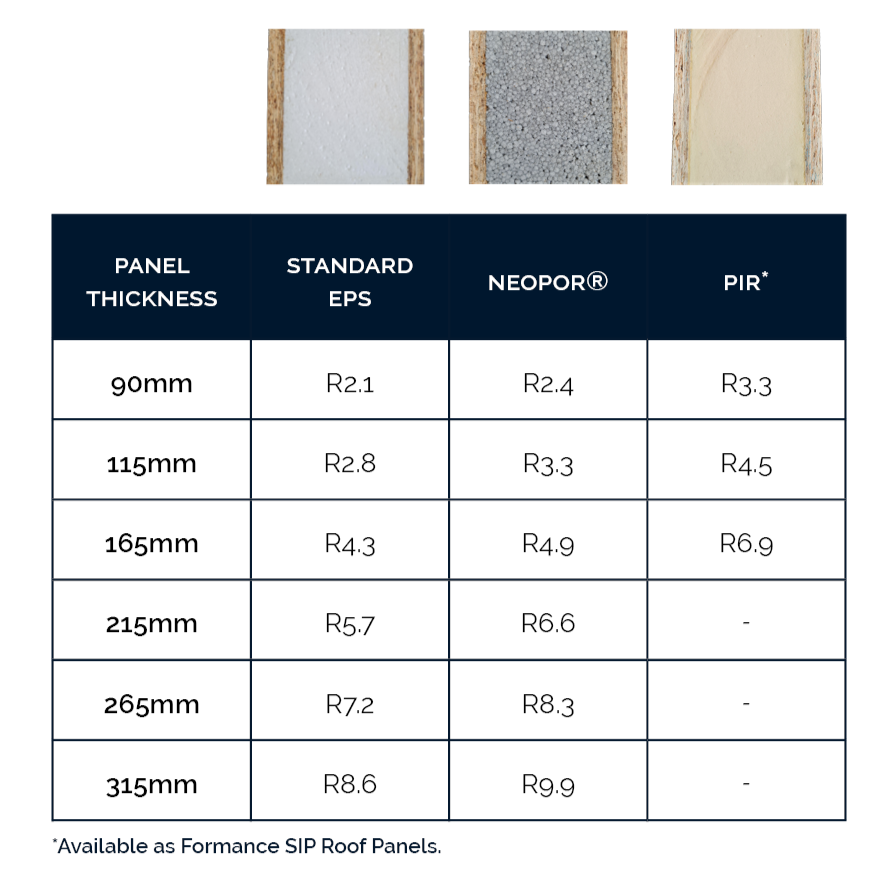 Formance Superior Insulation Rvalues Table